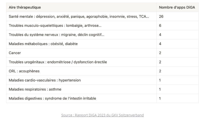 bilan des diga allemands