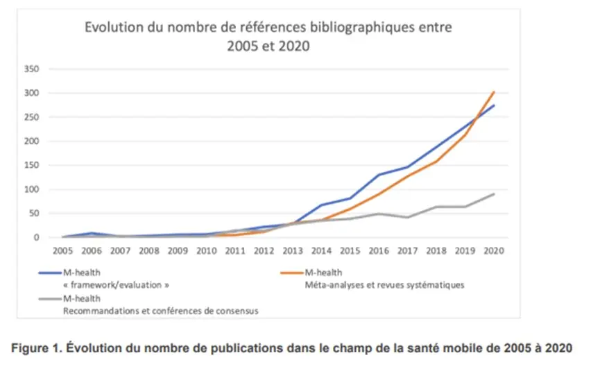 solutions numériques de santé