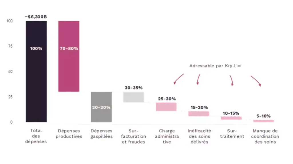 dépenses de santé